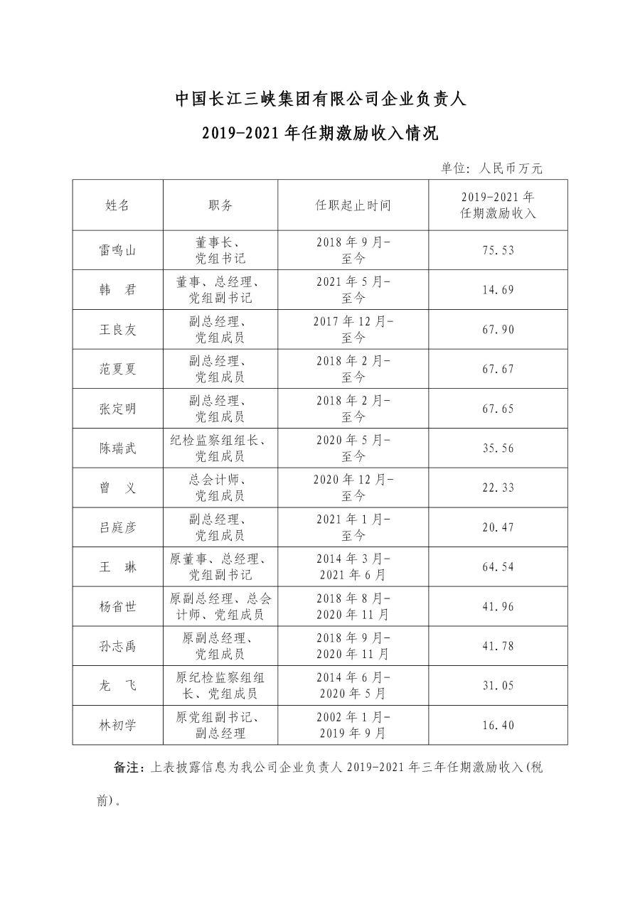 2 中国长江尊龙凯时集团有限公司企业负责人2019-2021年任期激励收入情况